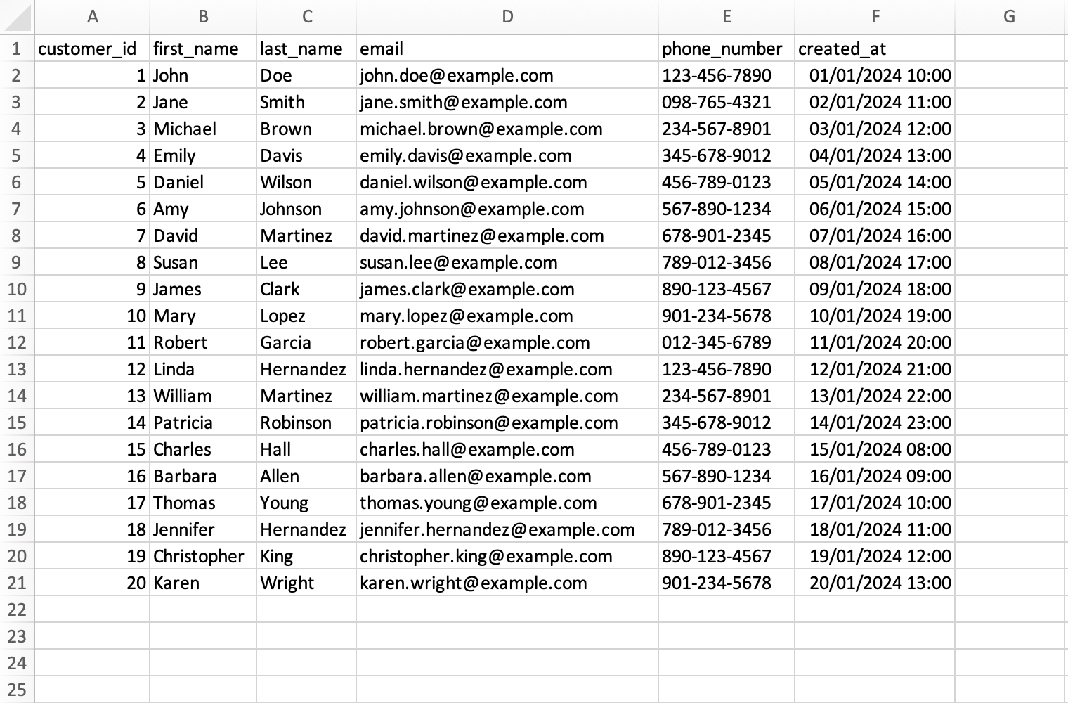 Sample Excel data