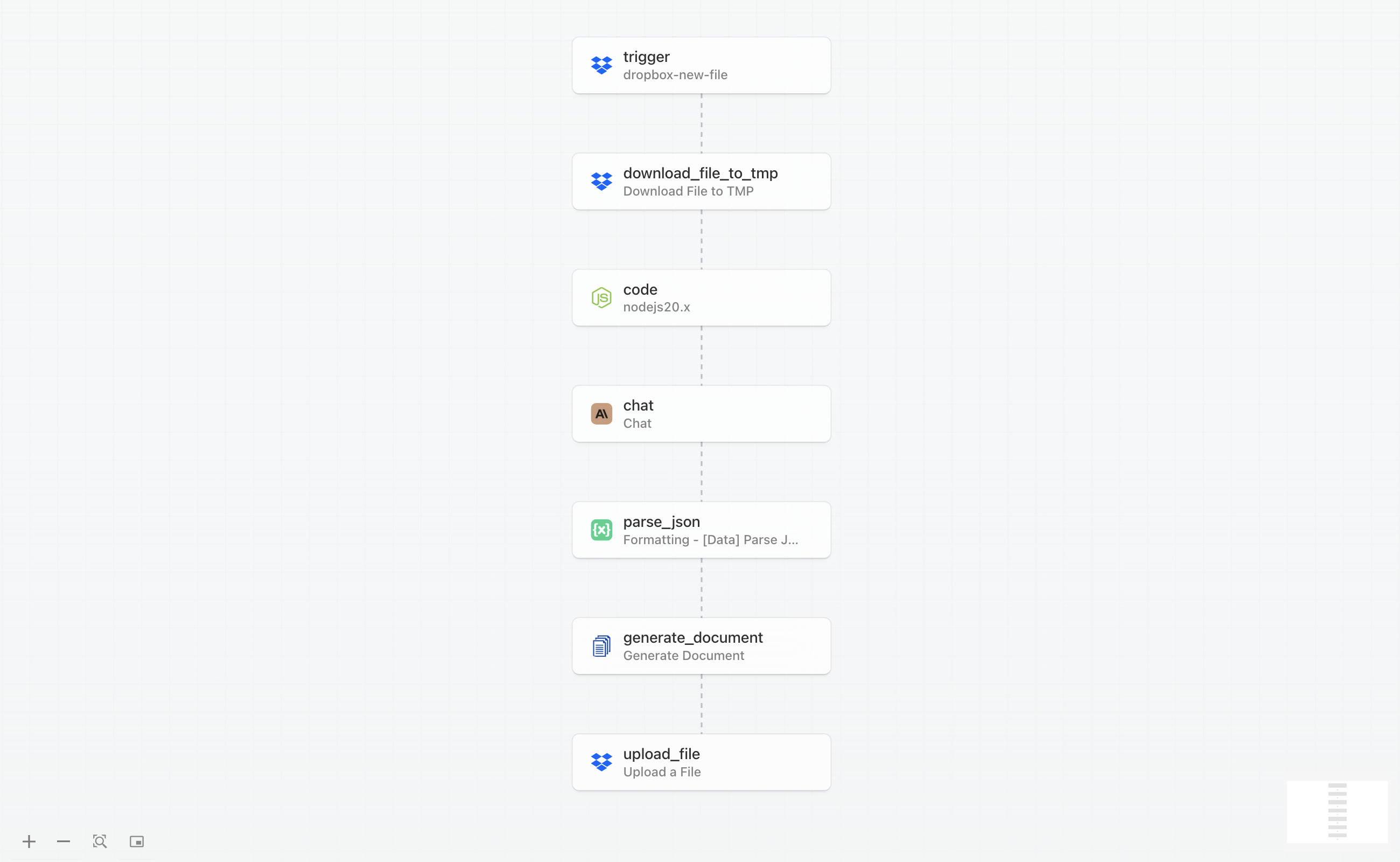 Complete workflow diagram showing all steps